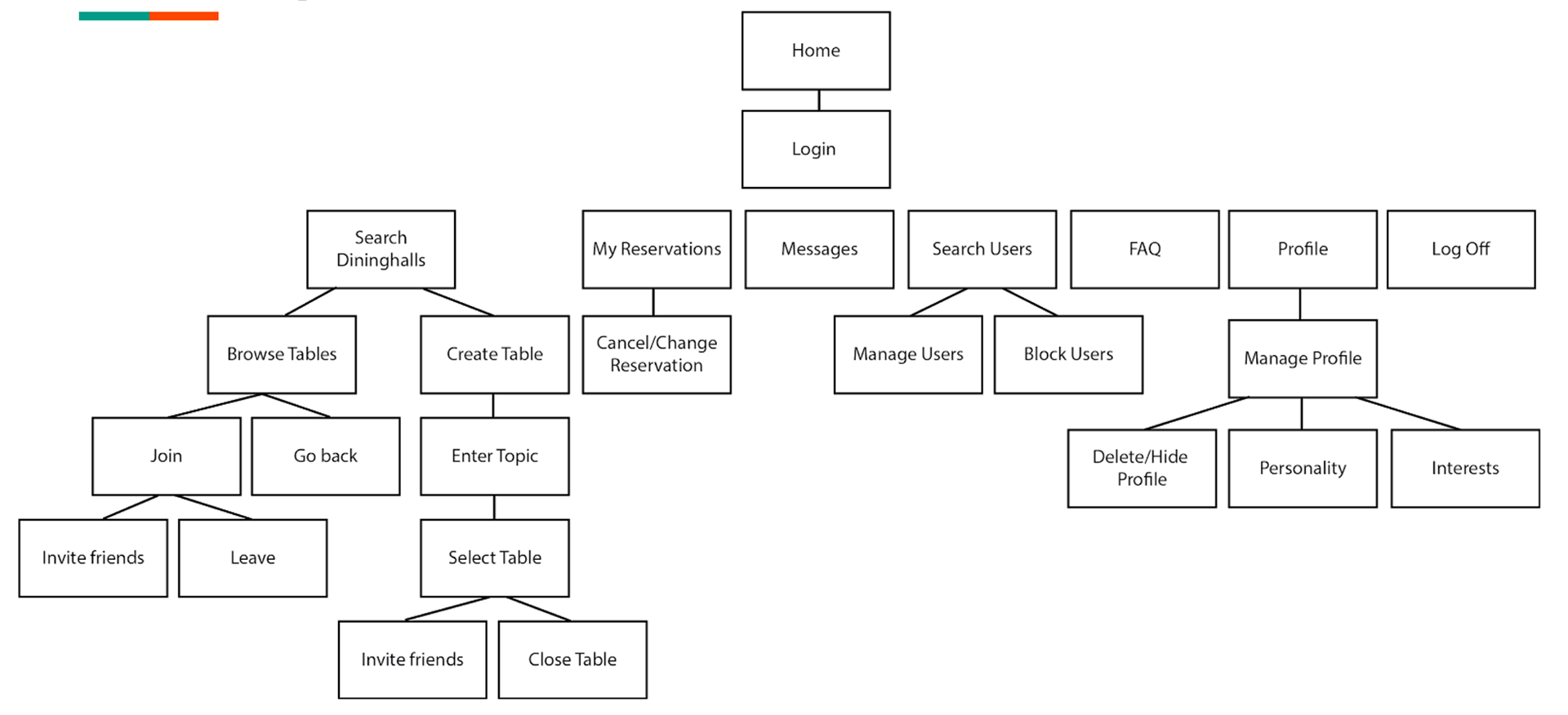Site Map