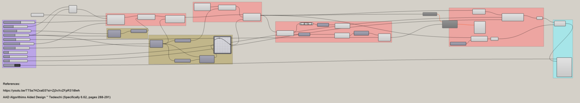 The Grasshopper defintion created, showcasing the ten adjustable input parameters, as well as the intermediate inputs and processes, key processes, and the final output.