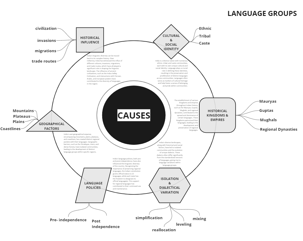 Embarking on a journey through history, the project unveils the ancient echoes of language that resonate across the ages. Through exploration, we unravel the intricate tapestry of linguistic diversity that weaves its way through the fabric of time, shaping the cultural constructions of nations and civilizations.