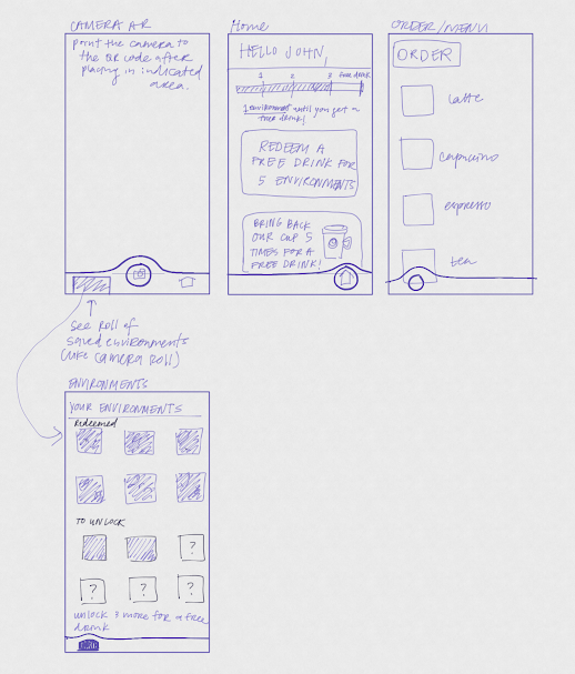 Initial App Wireframe Sketches by Myself