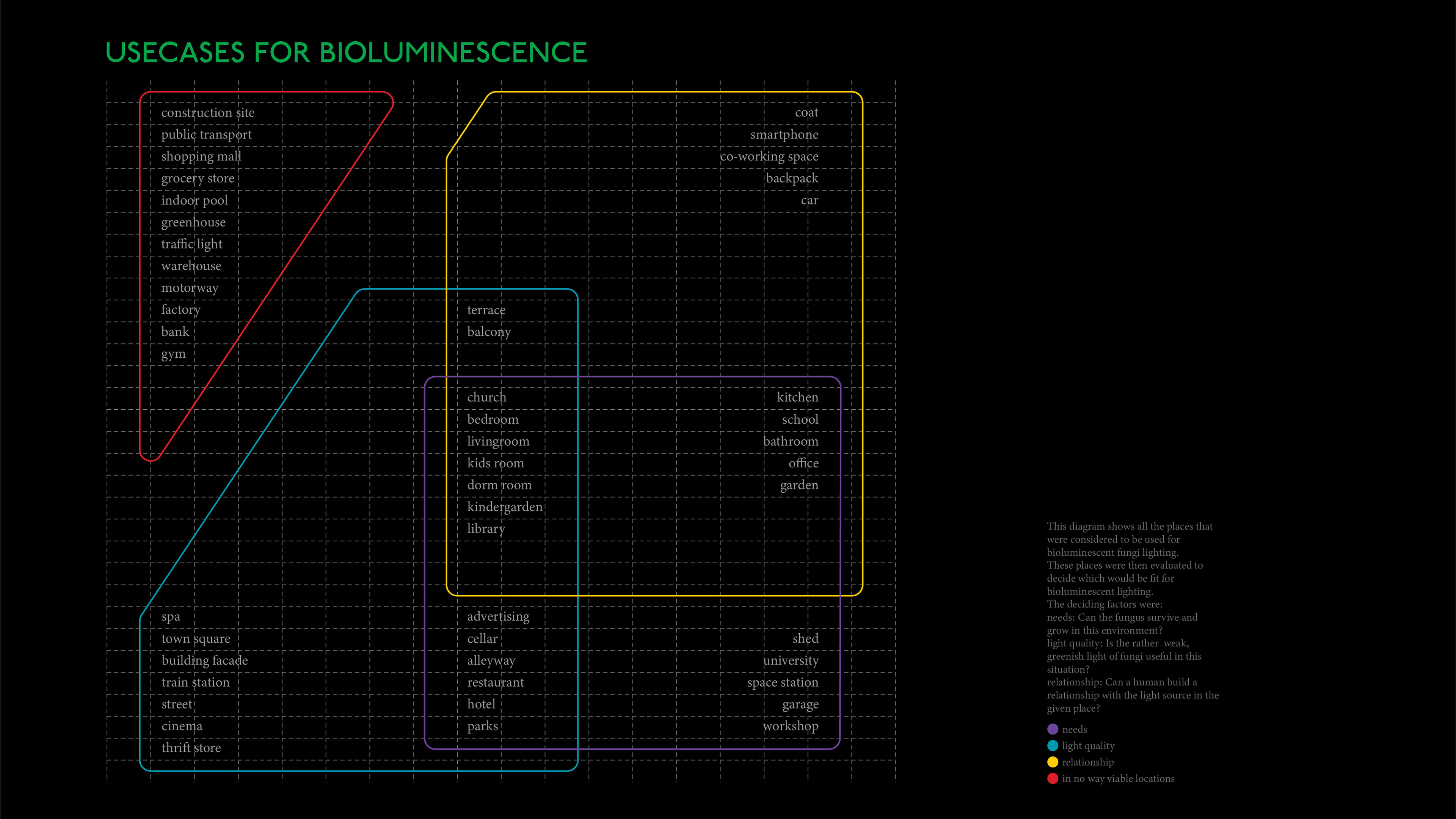 Usecases for Bioluminescence