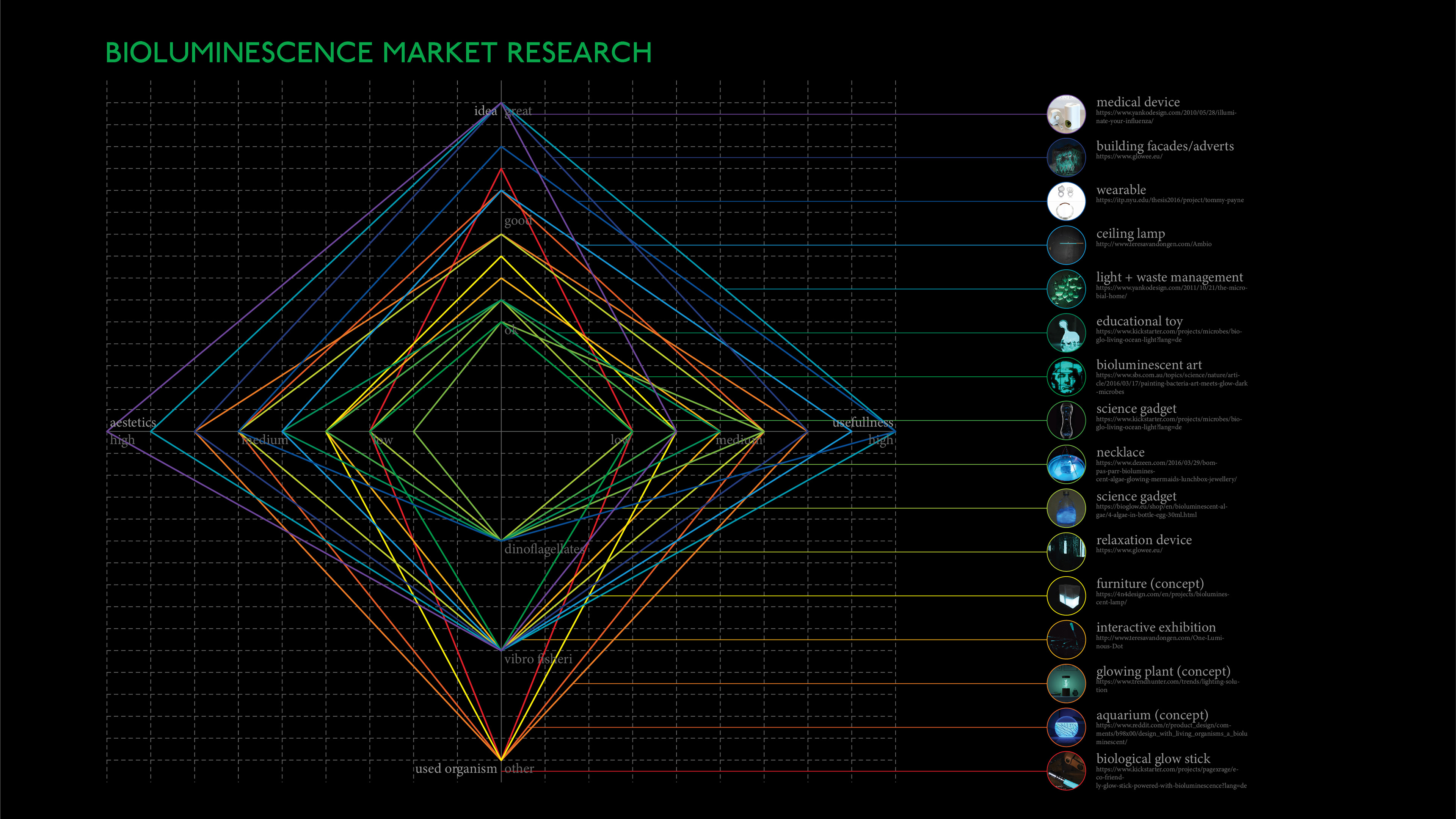 Bioluminescence market research