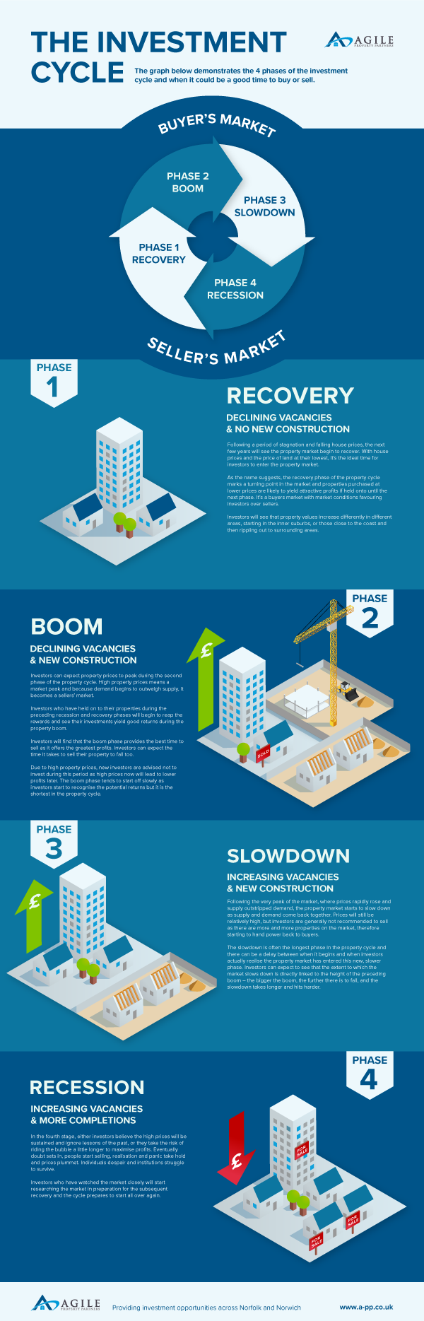 Isometric illustration for Agile in Norwich