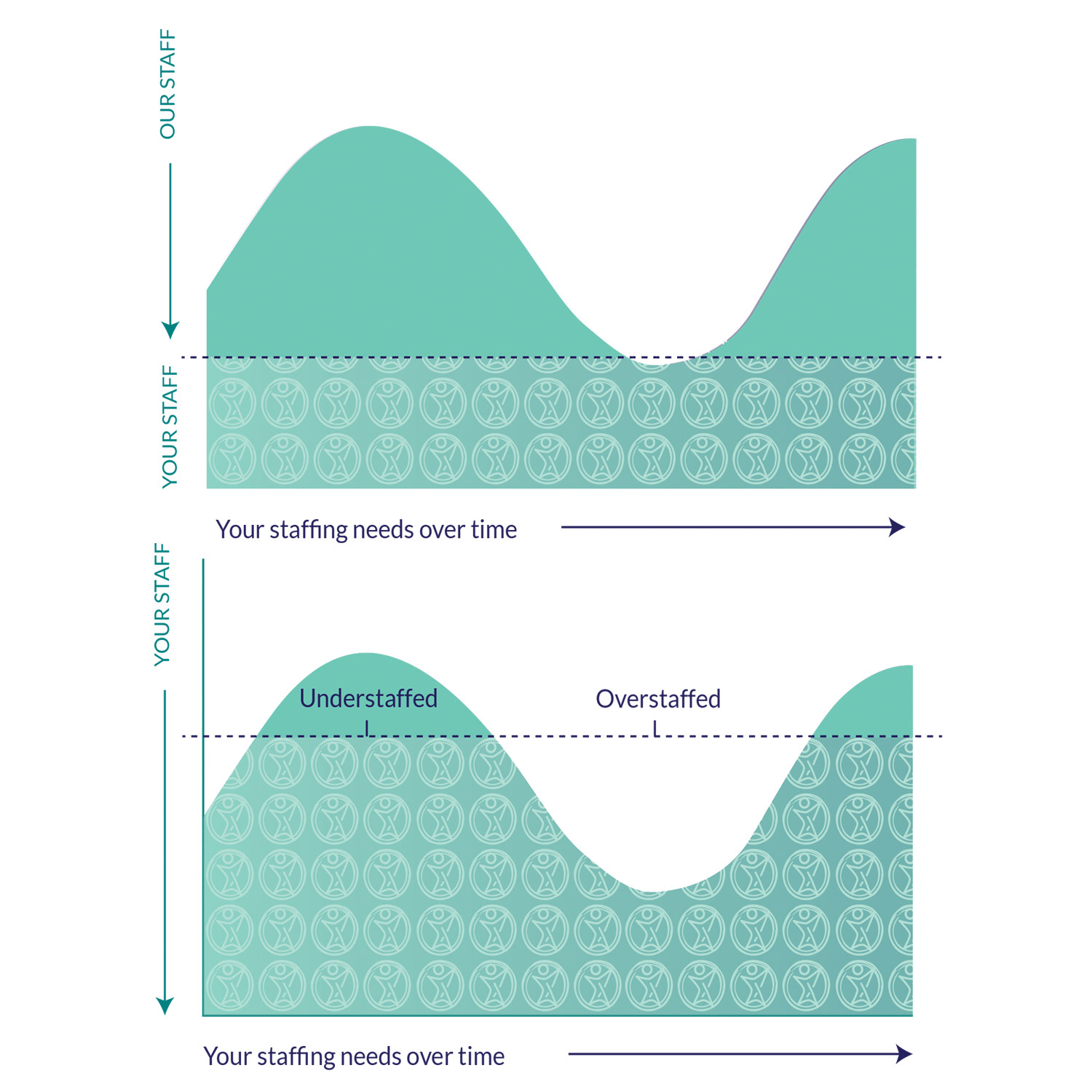 Email Chart