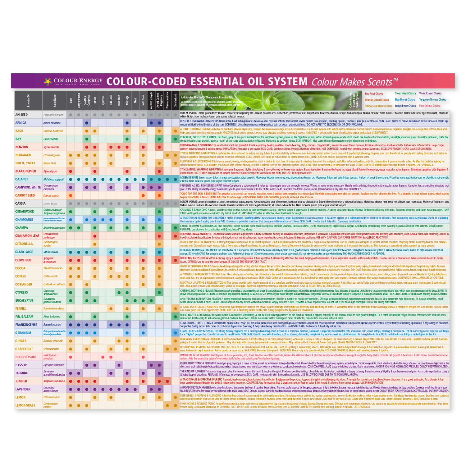 Colour Energy Chart