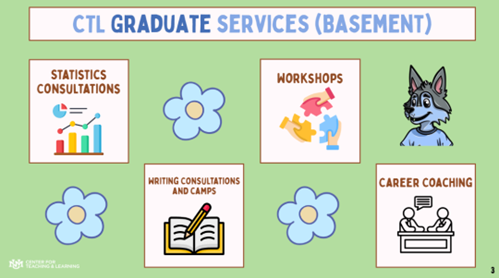 Graduate support services overview