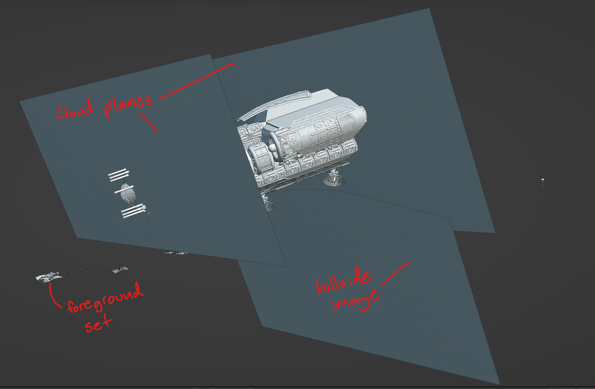 Full scene layout