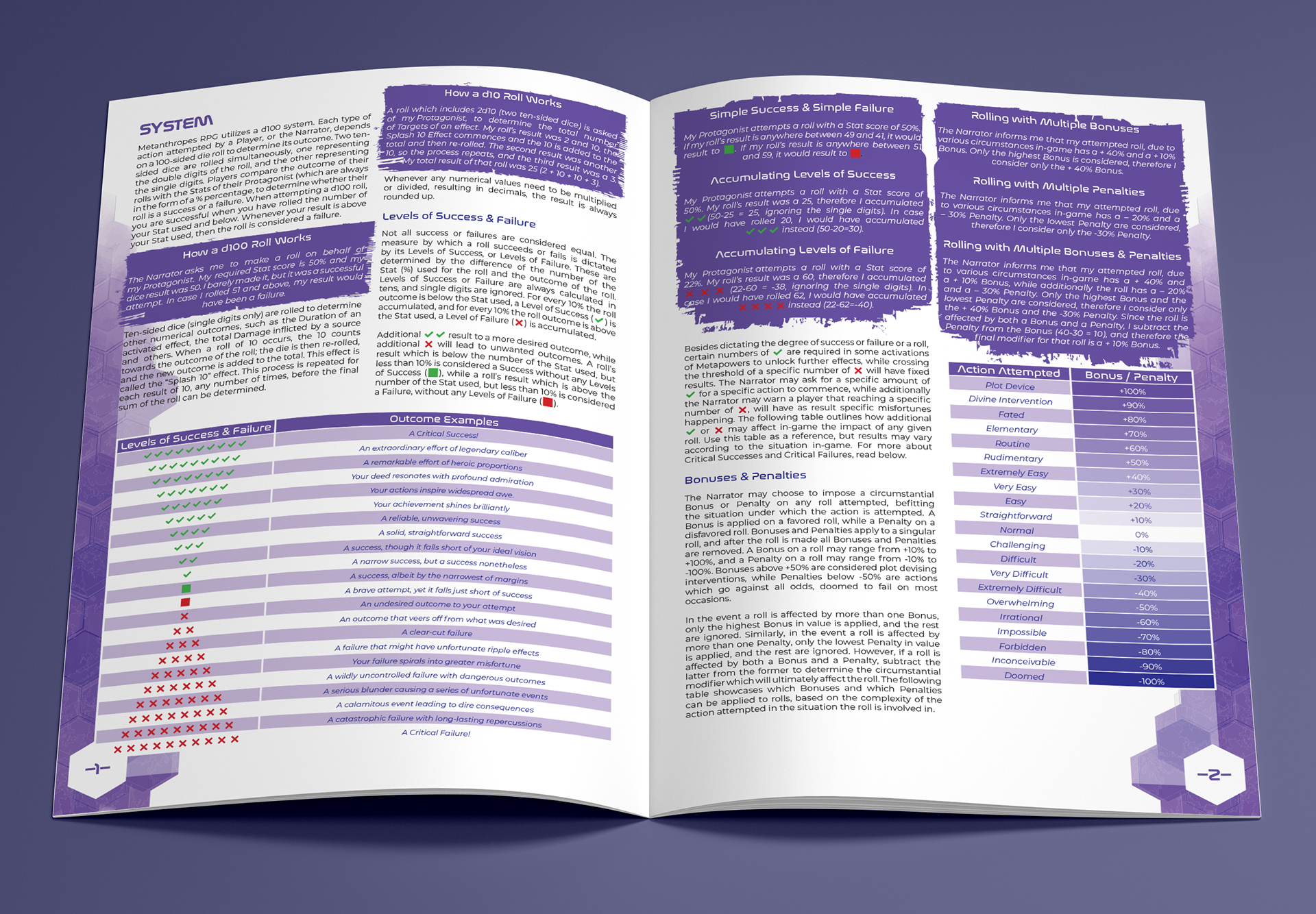 Metanthropes Zine layout