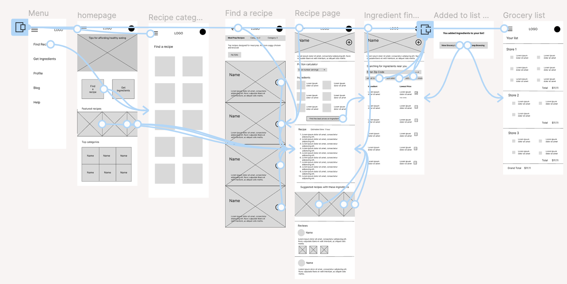 Wireframes and low-fidelity prototype to serve as a roadmap for the project