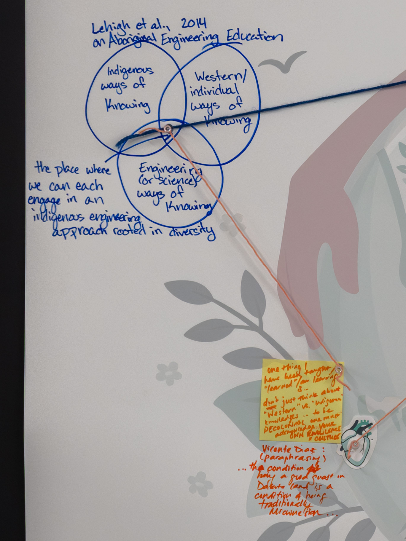 Positionality and Respectful Engagement