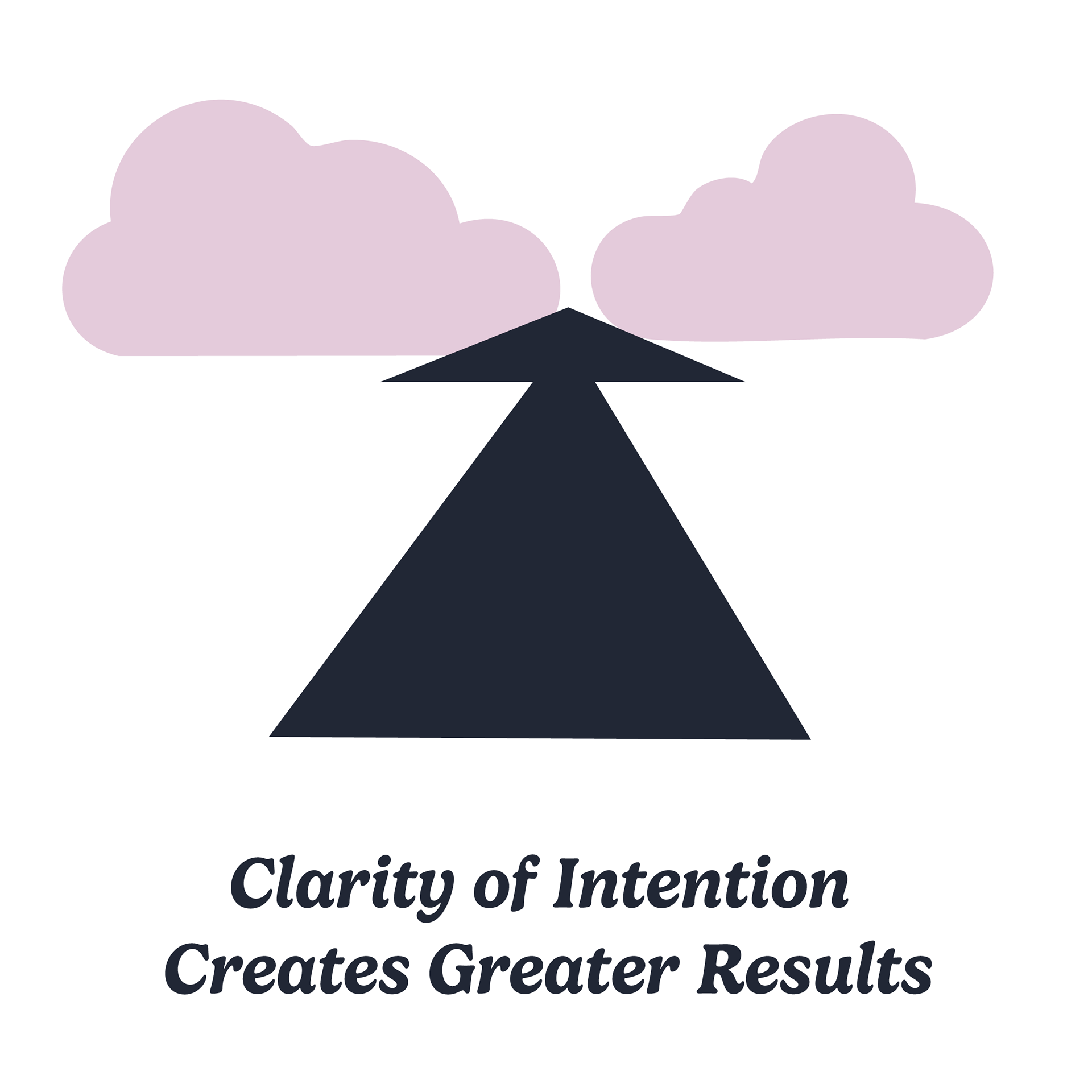 Icon of arrow going through clouds. Caption reads: Clarity of Intention Creates Greater Results