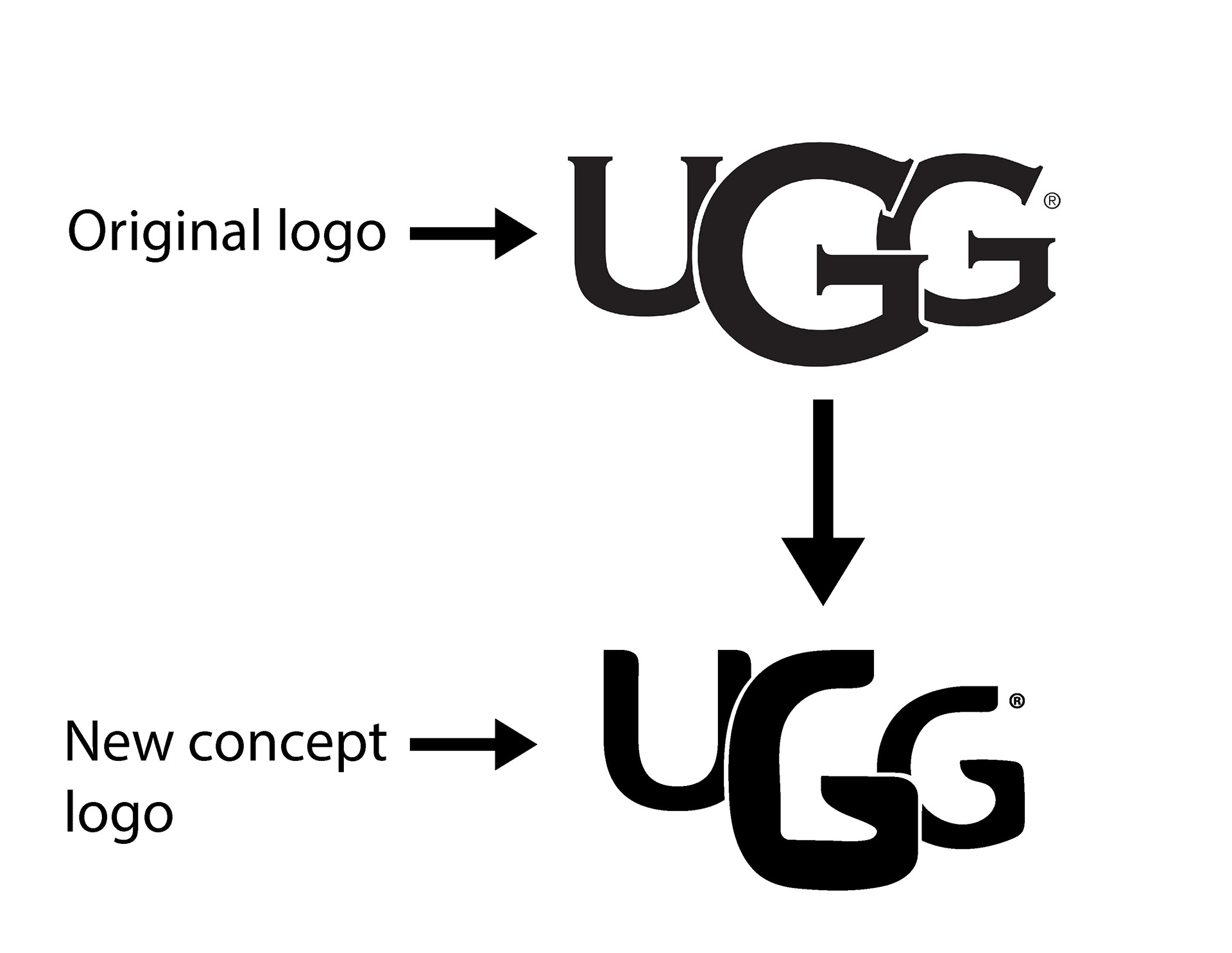 Original & New Logo Comparison
