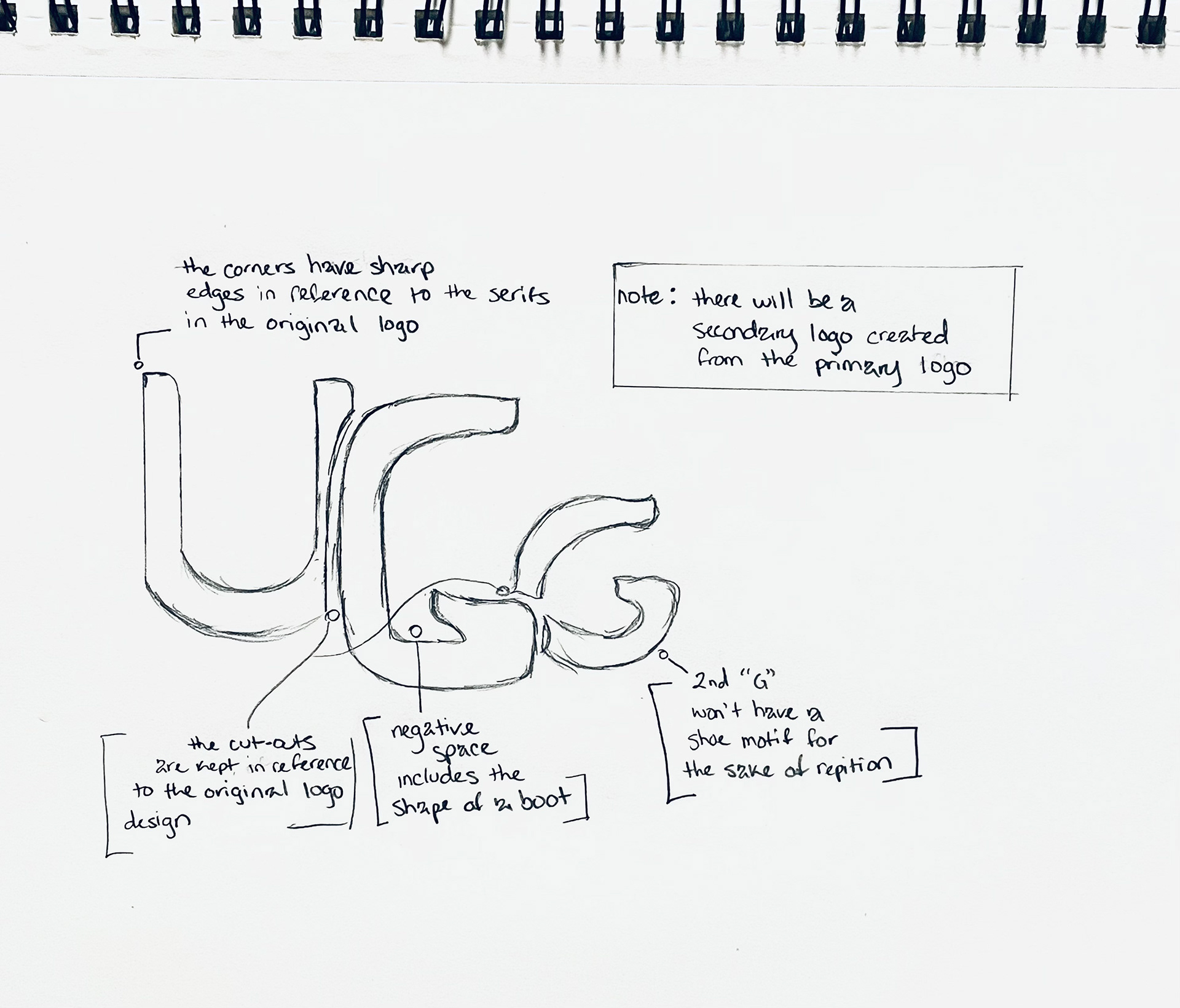 Rough draft logo sketch