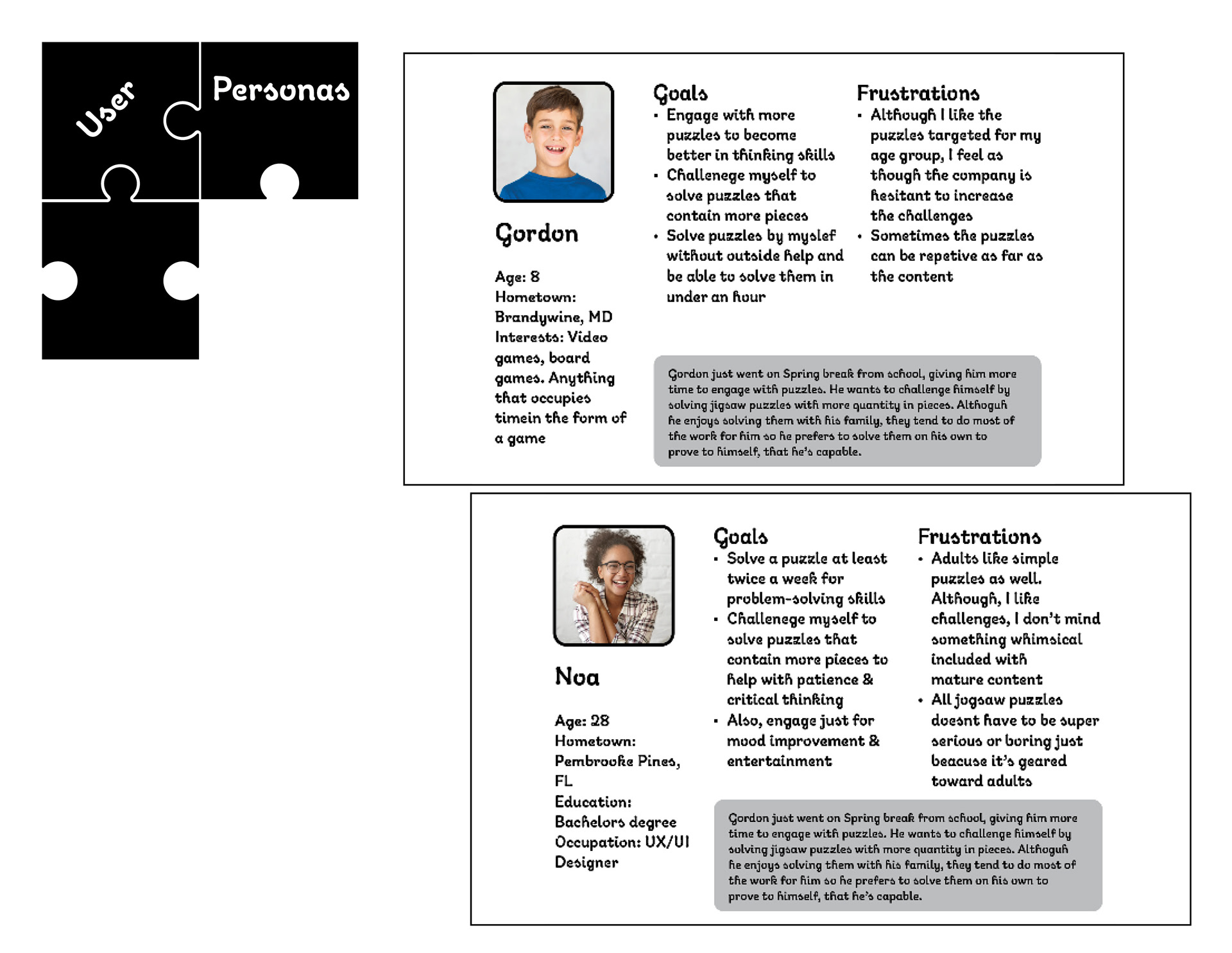 Ignited User Personas