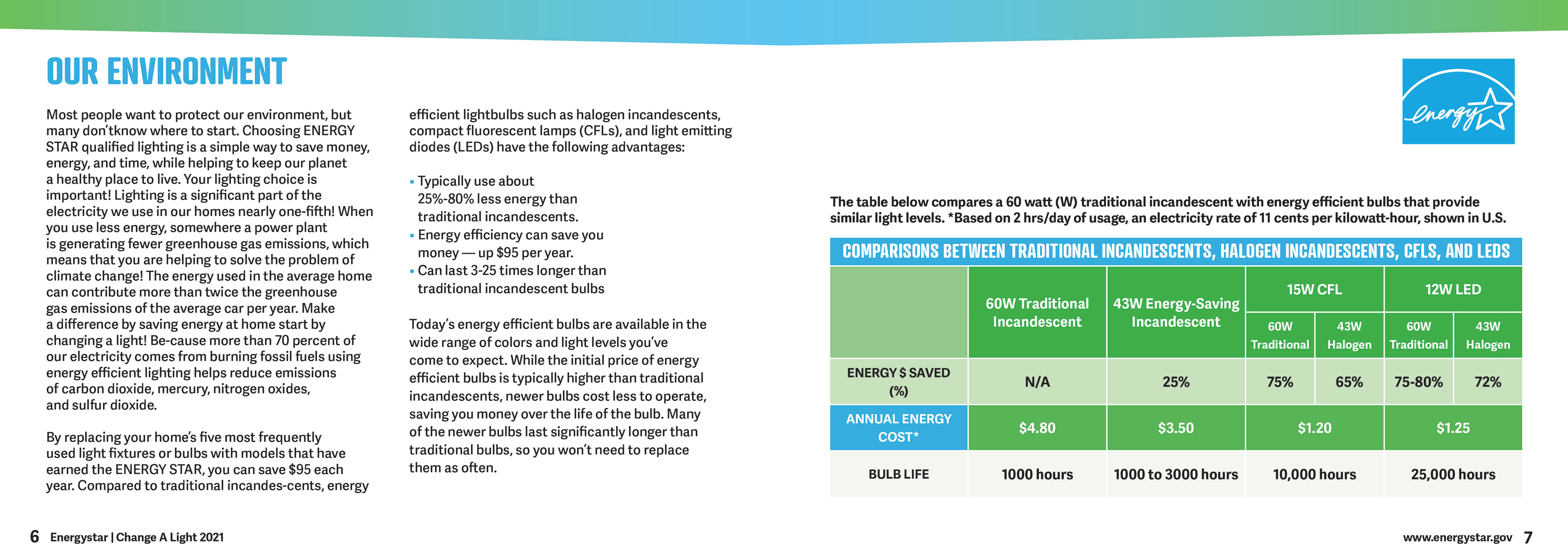 Brochure Energy Saving Information Page