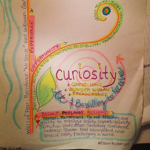 Curiosity Being and Becoming Map SEA Doodle