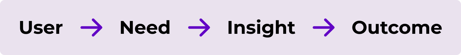 Point of View Process