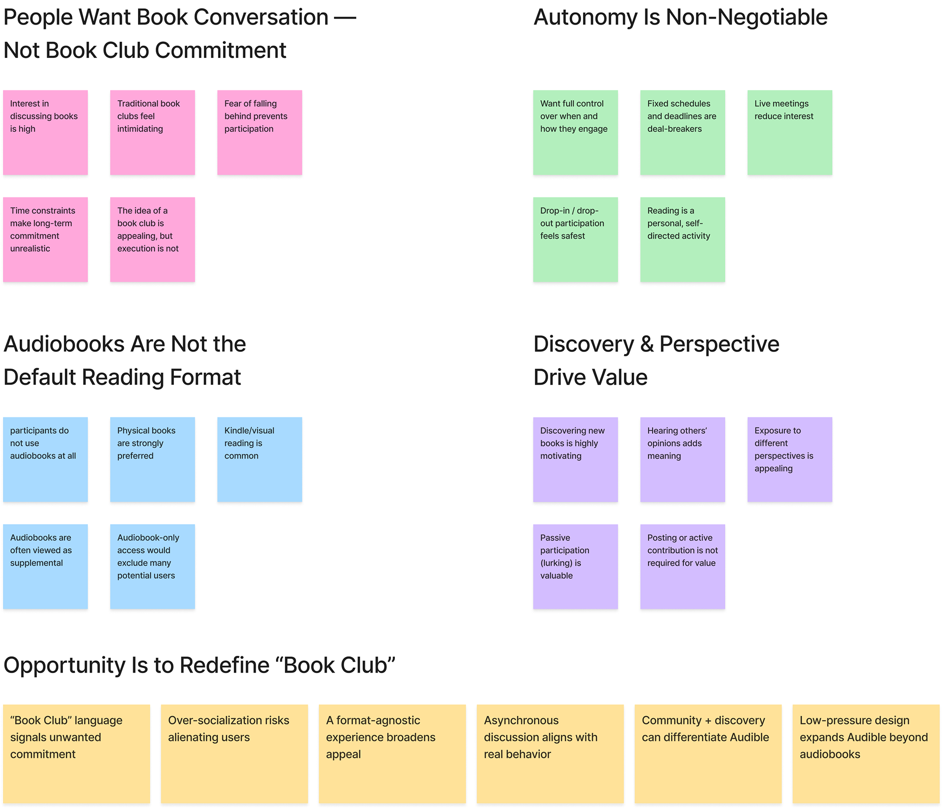 Research board showing interview notes, affinity map, or sticky notes.