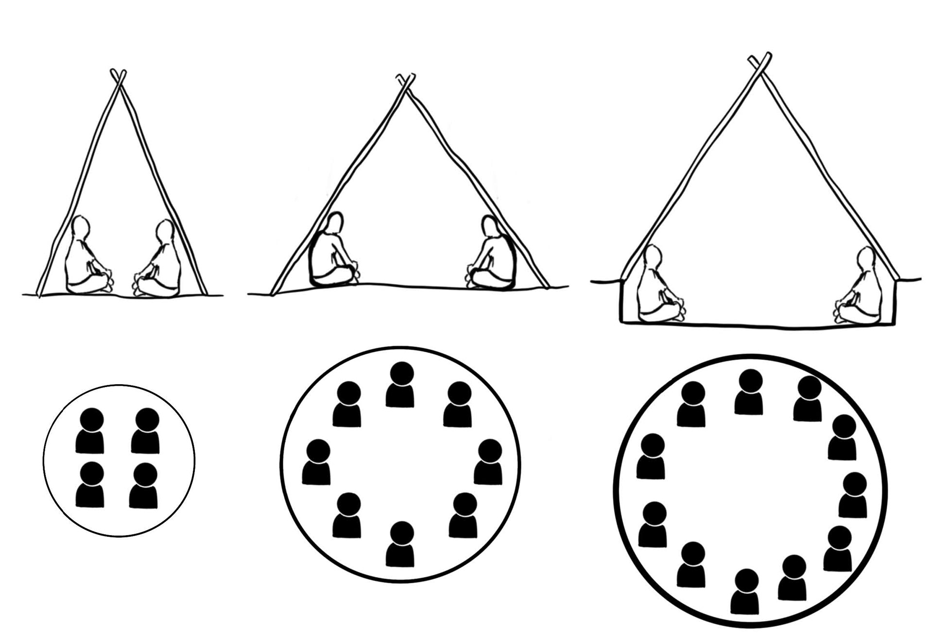 Figure of Pithouse Design, 2023. Published in the article "Scaling up and hunkering down: The evolution of Beothuk houses and households"
