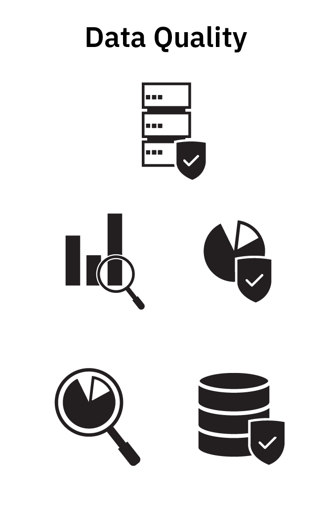 Data Quality Concepts