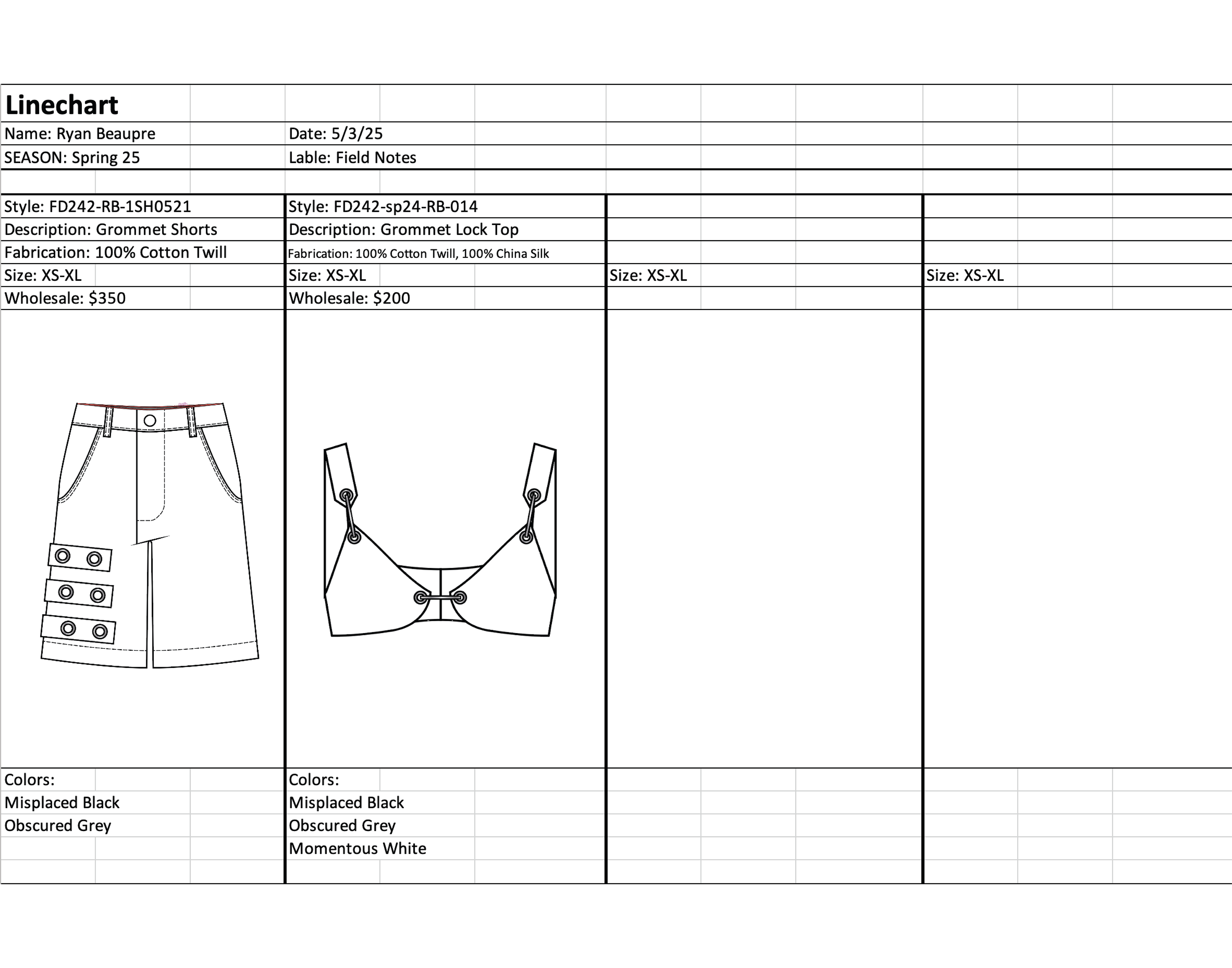 Linechart 2