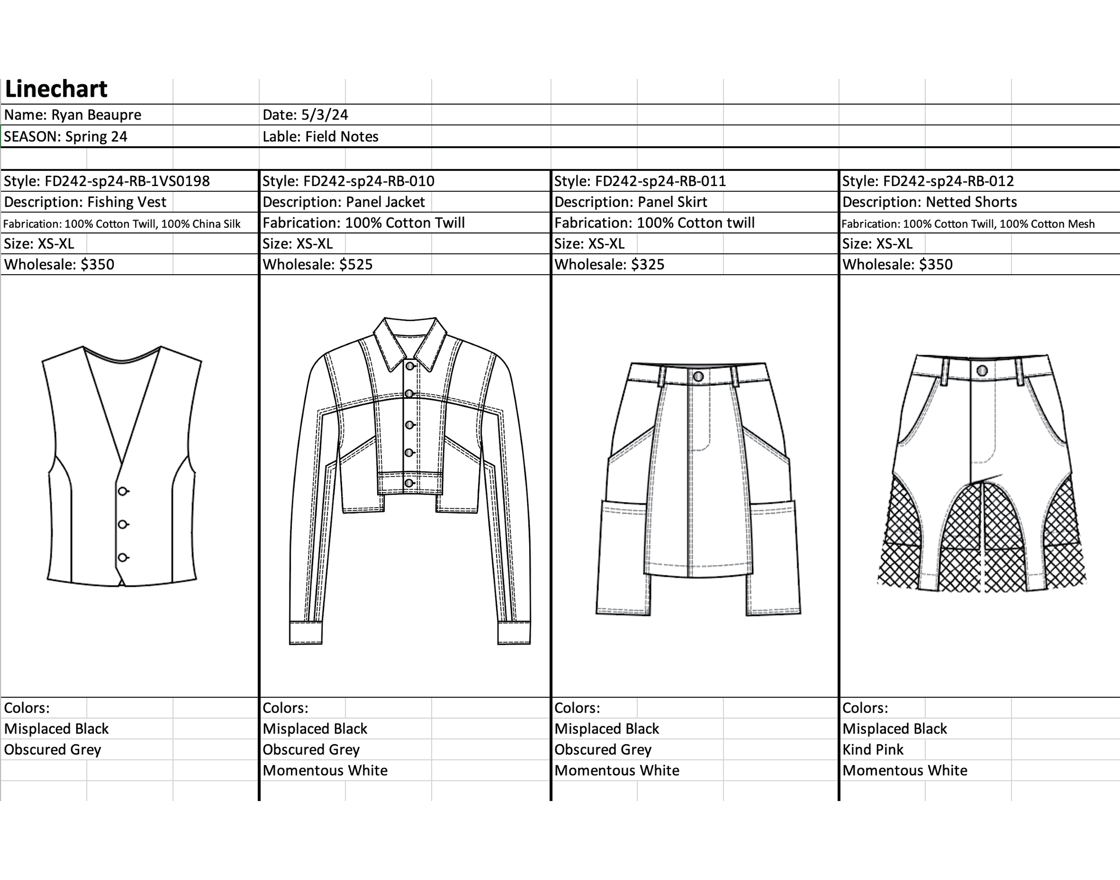 Linechart 1