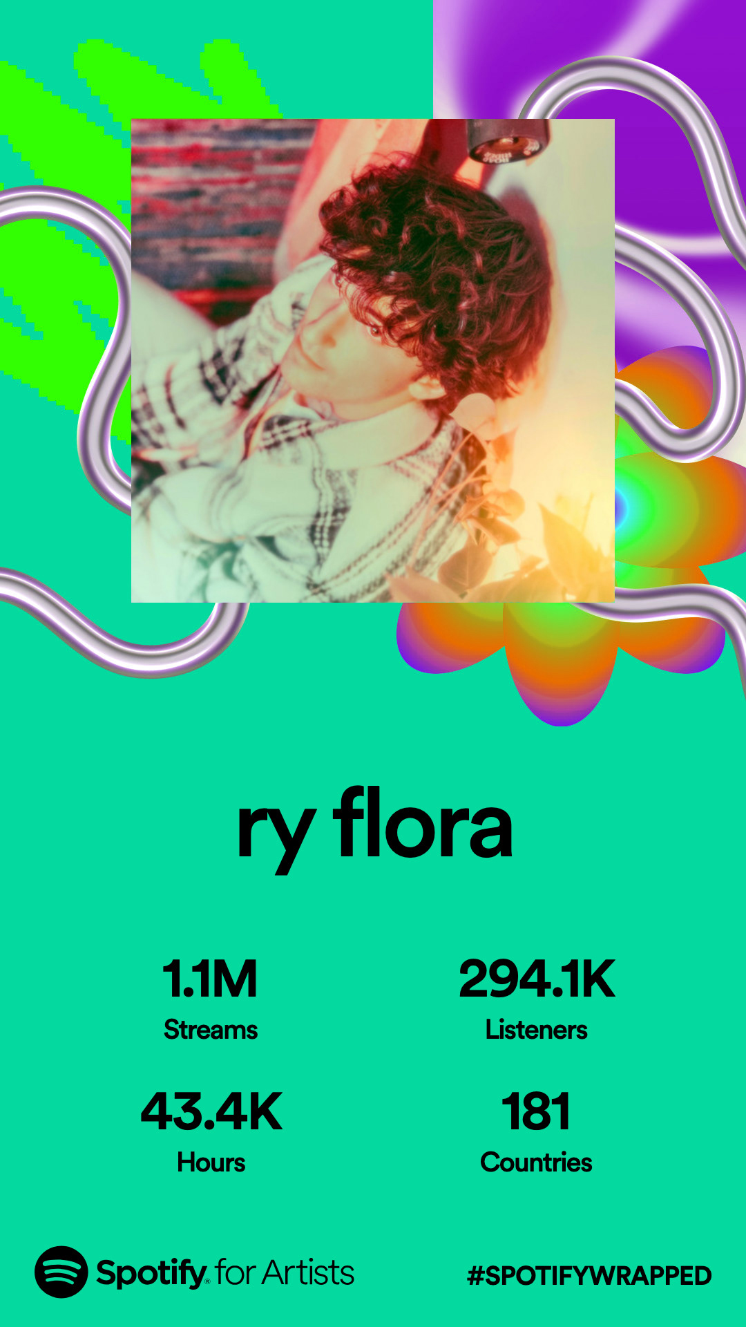 2023 Spotify Wrapped