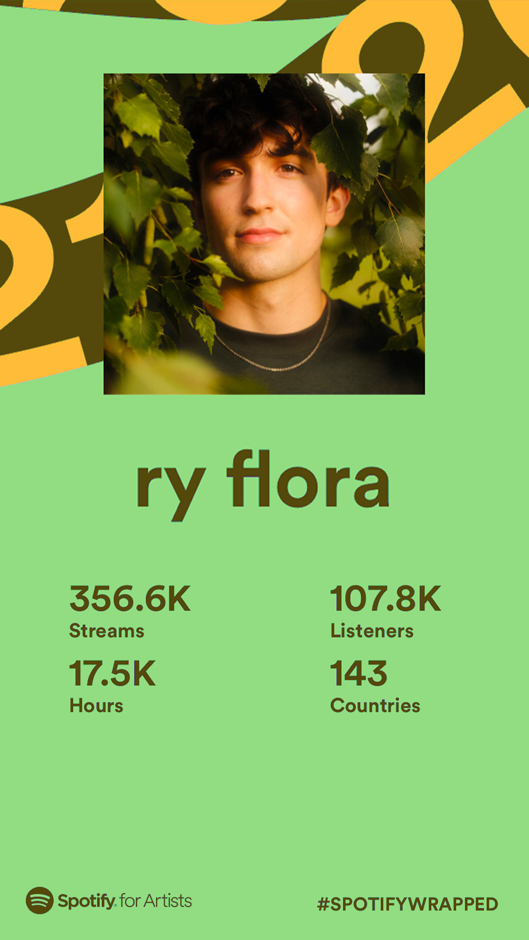 2021 Spotify Wrapped