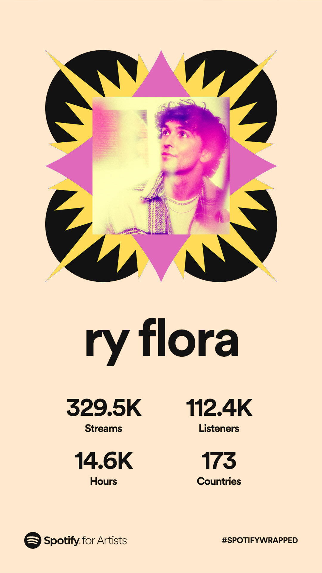 2022 Spotify Wrapped