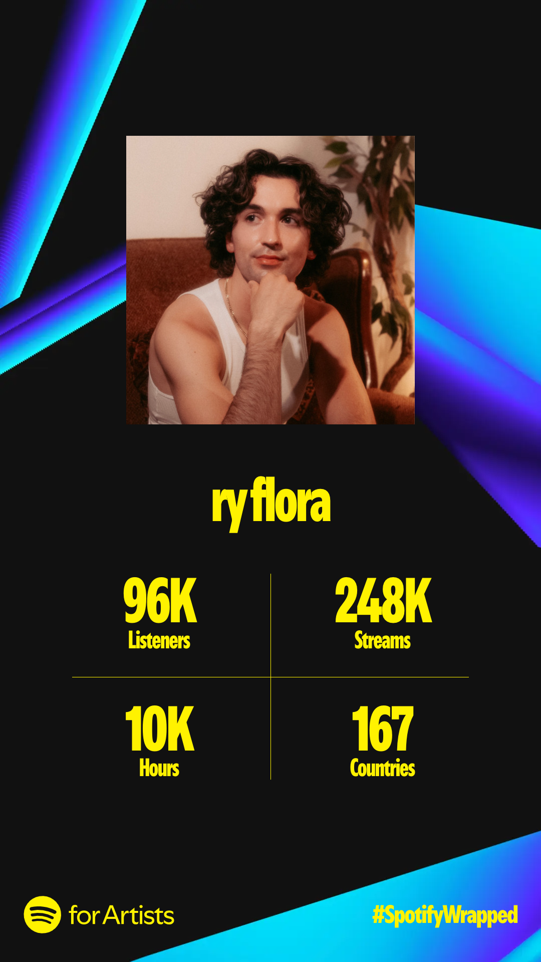 2024 Spotify Wrapped