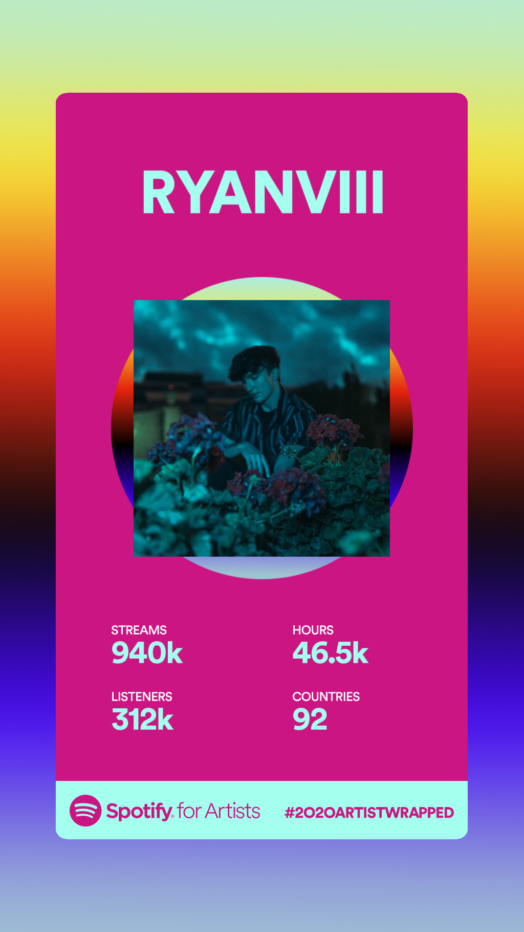 2020 Spotify Wrapped