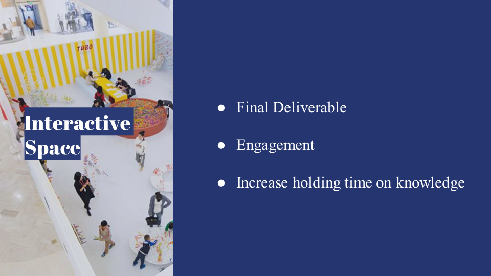 The Literature Review of Interactive Space