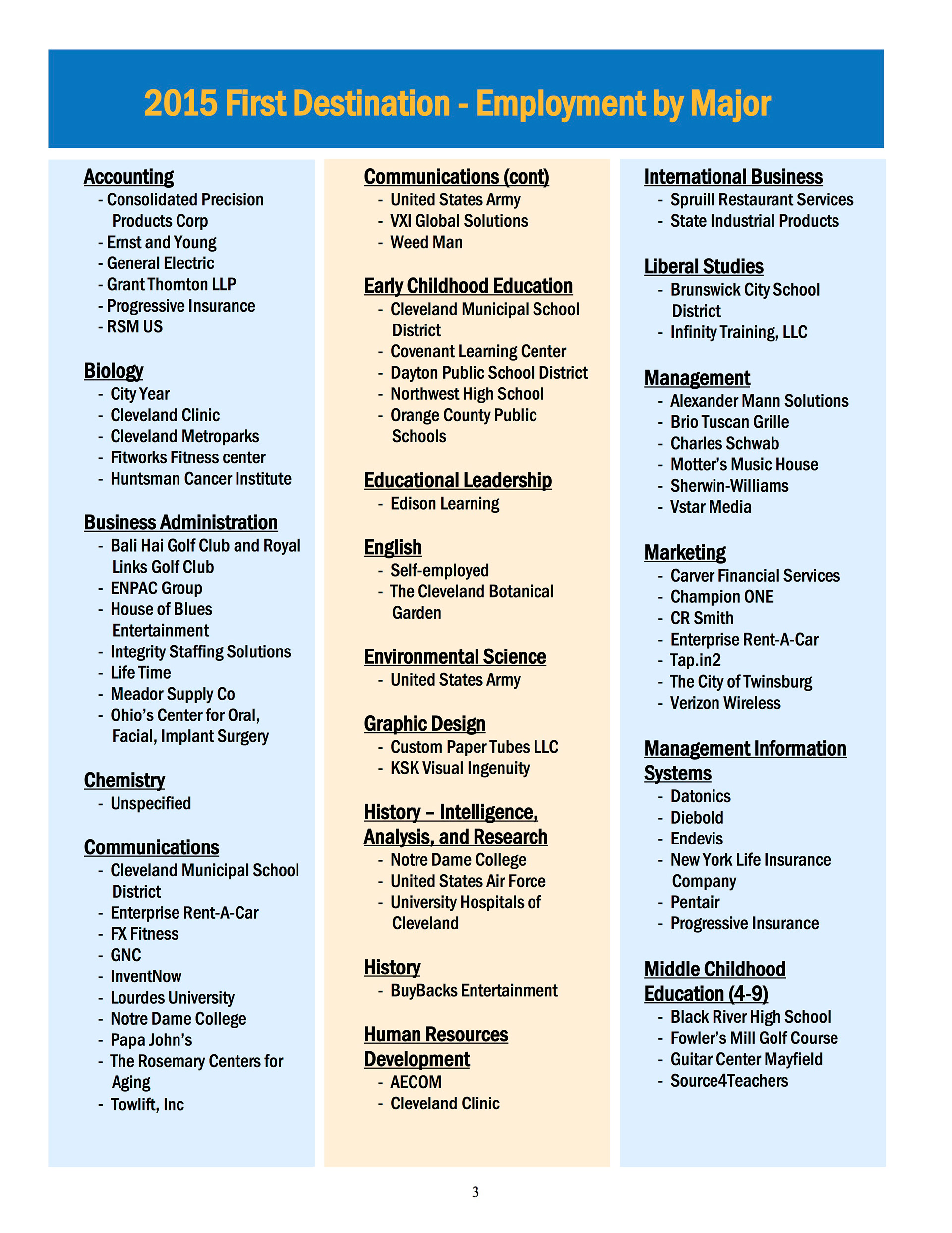 Notre Dame First Destination Survey Report: Page 3