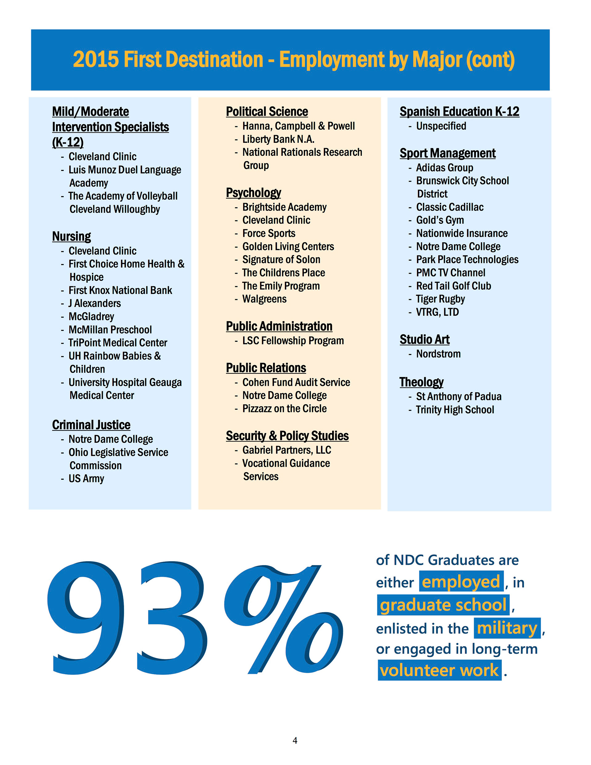 Notre Dame First Destination Survey Report: Page 4