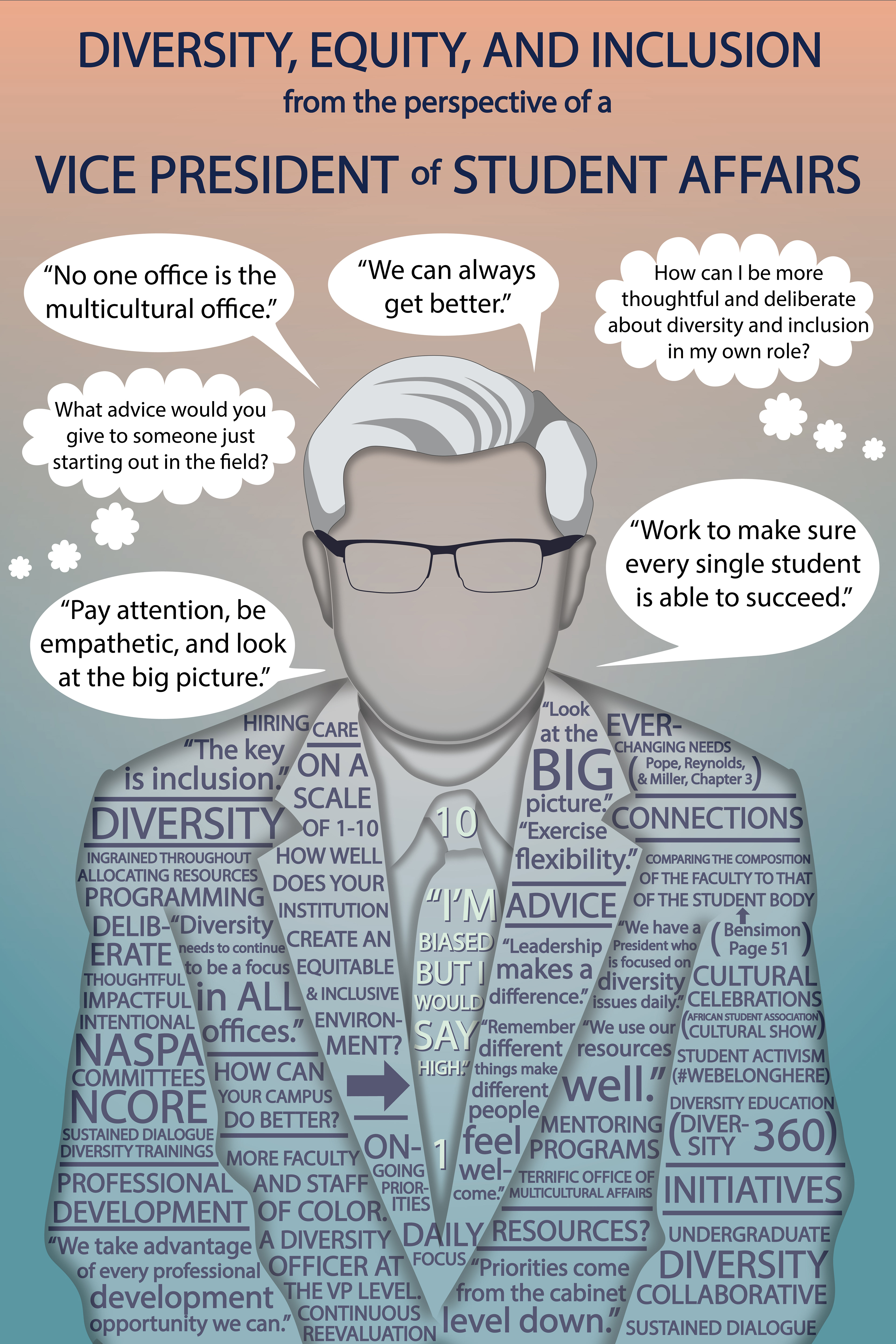 Poster demonstrating a conversation focused on diversity, equity, and inclusion with a VP of Student Affairs