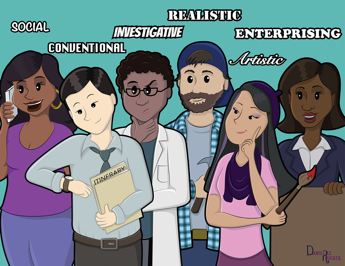 Illustrated Holland Code Types - Social, Conventional, Investigative, Realistic, Artistic, & Enterprising