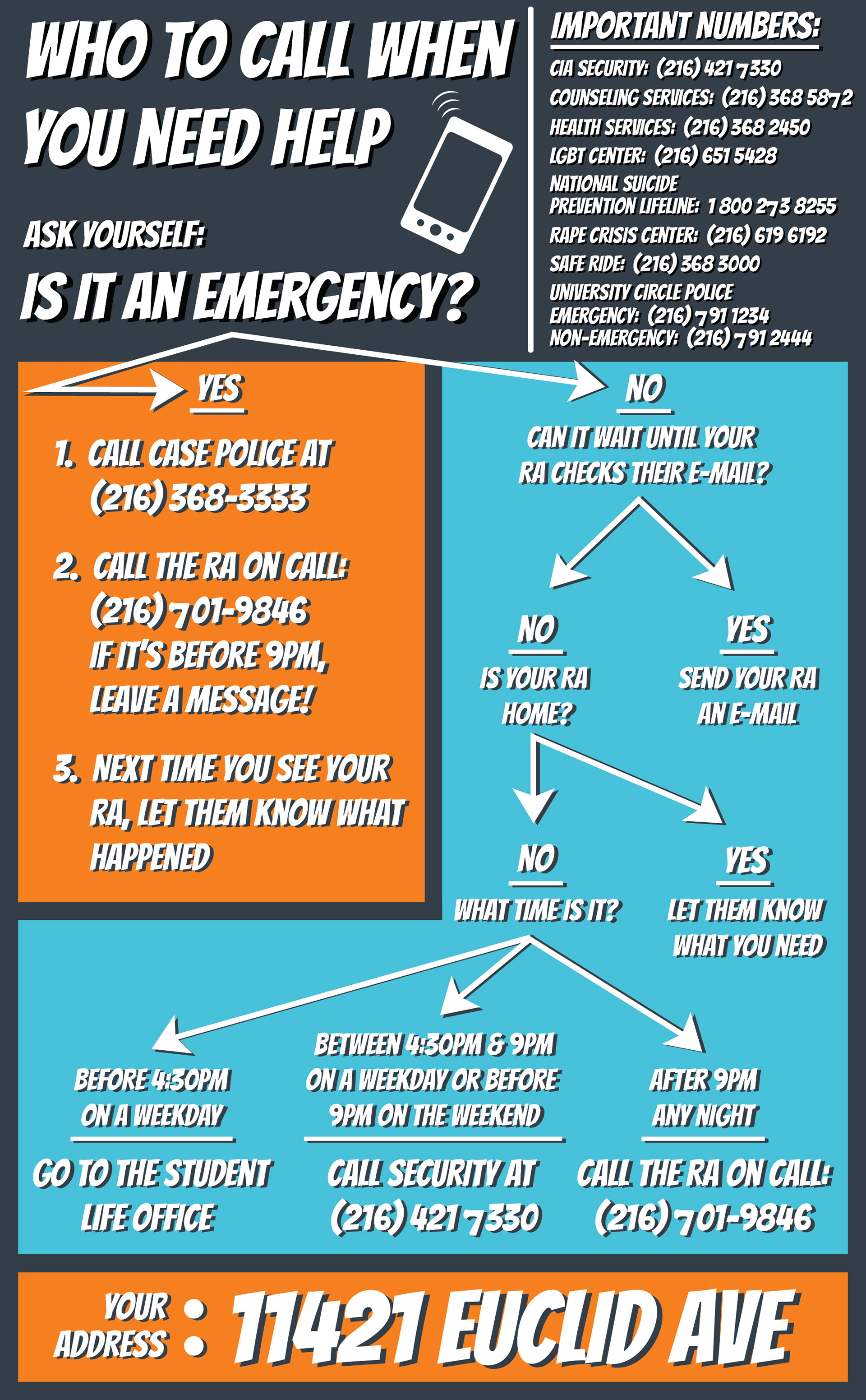 Cleveland Institute of Art 'Who to Call' flow chart