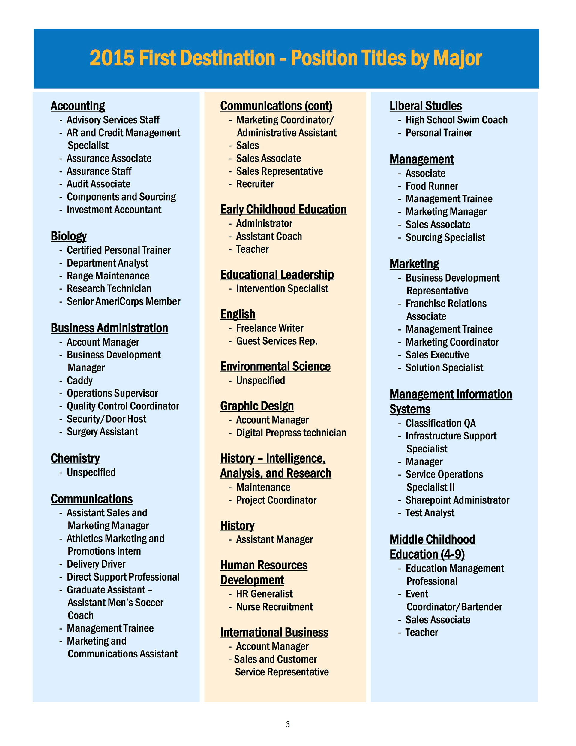 Notre Dame First Destination Survey Report: Page 5