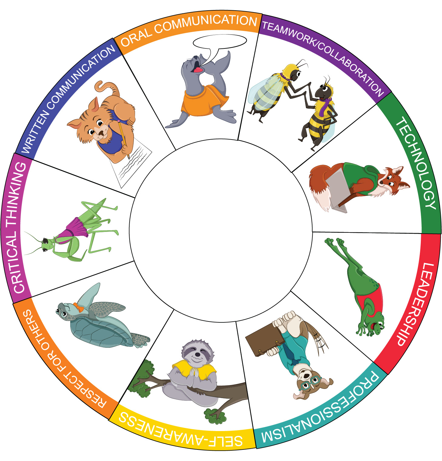 Illustrated wheel of animals depicting NACE competencies/skills
