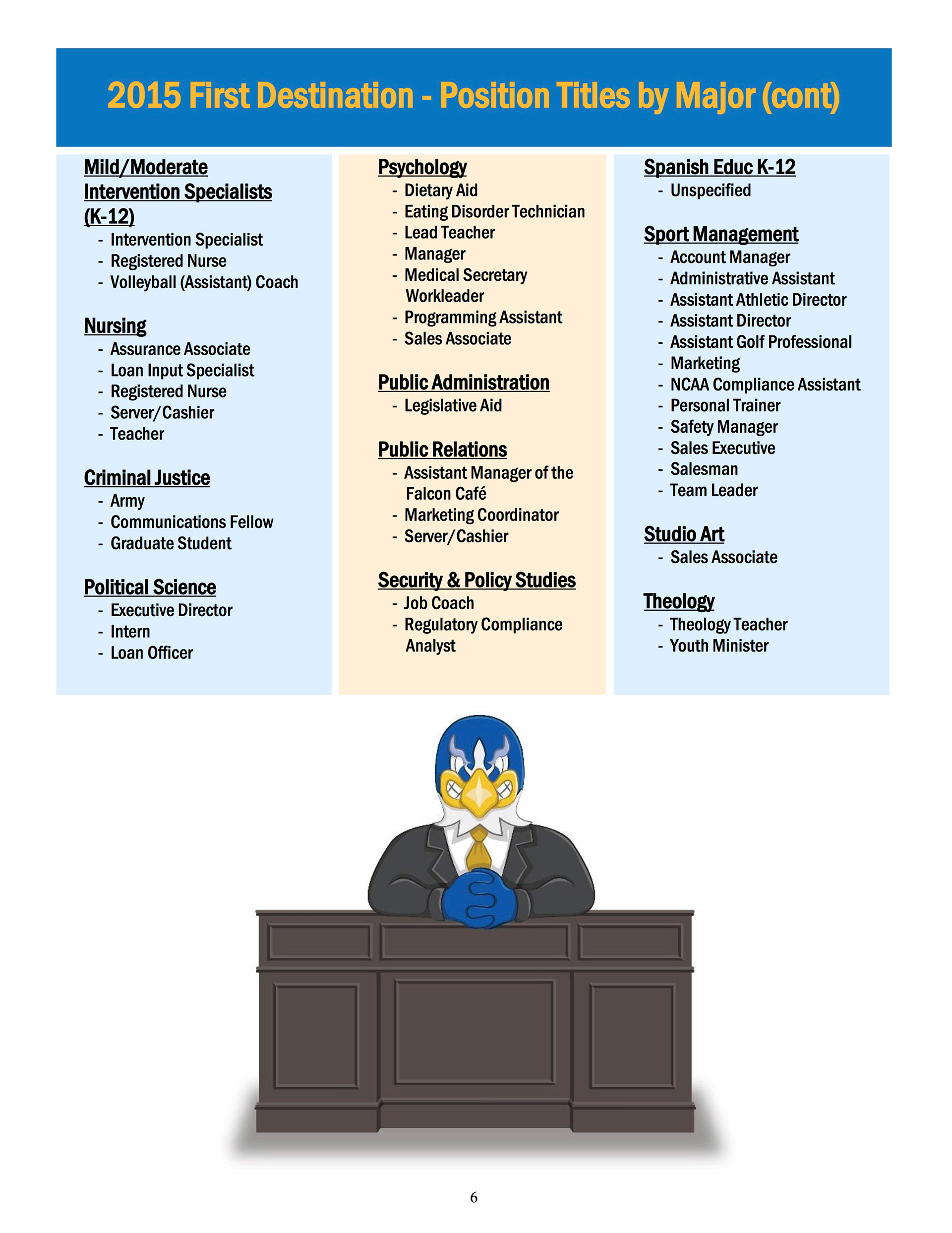 Notre Dame First Destination Survey Report: Page 6