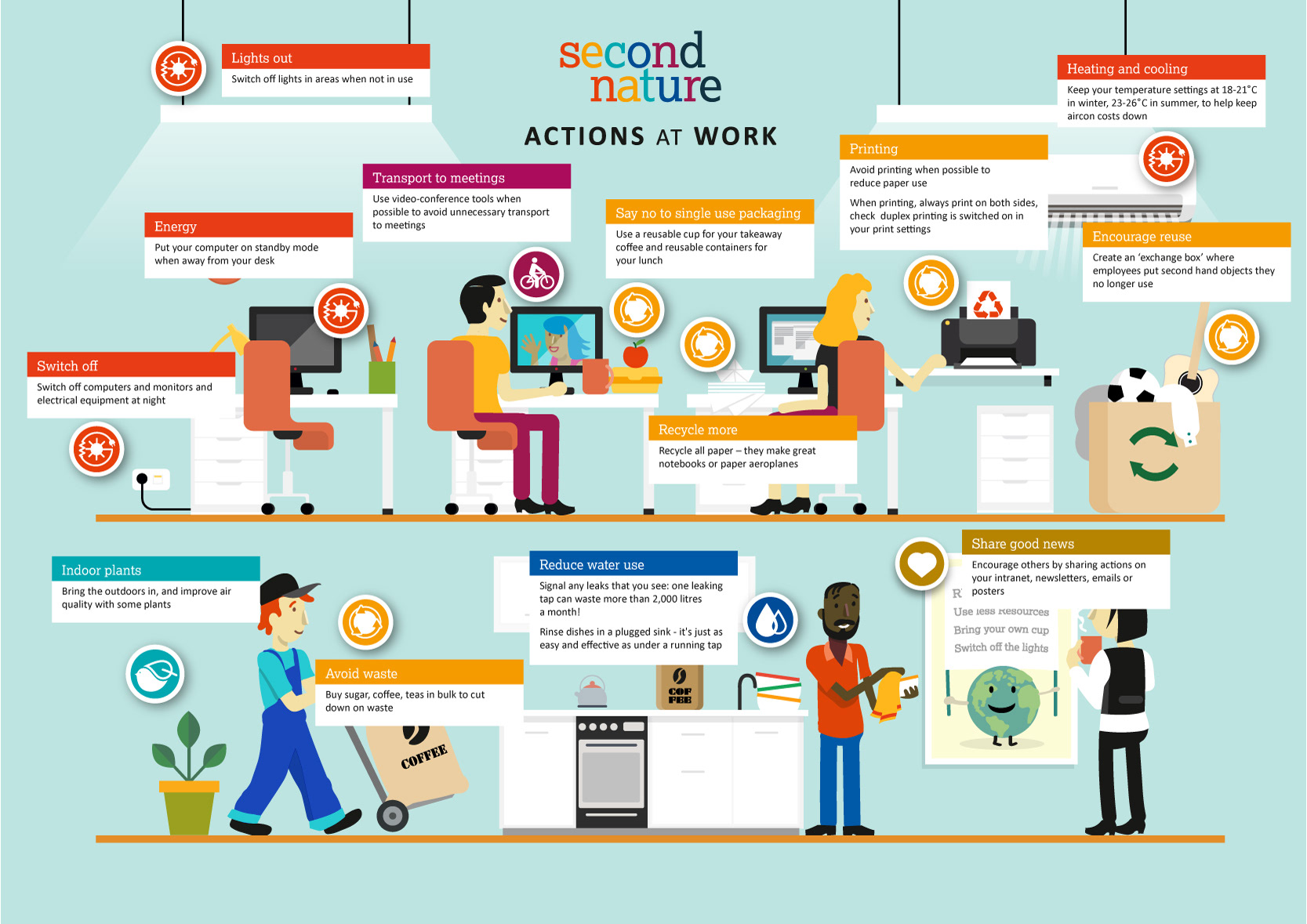 Infographics Second Nature Actions at Work