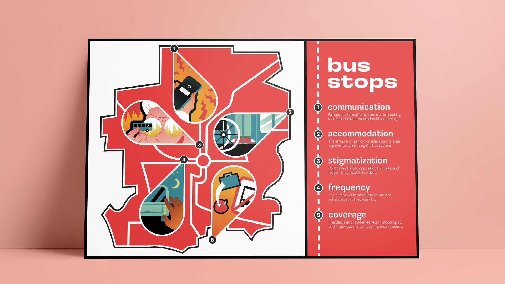 Suburb Bus Exhibit Poster
