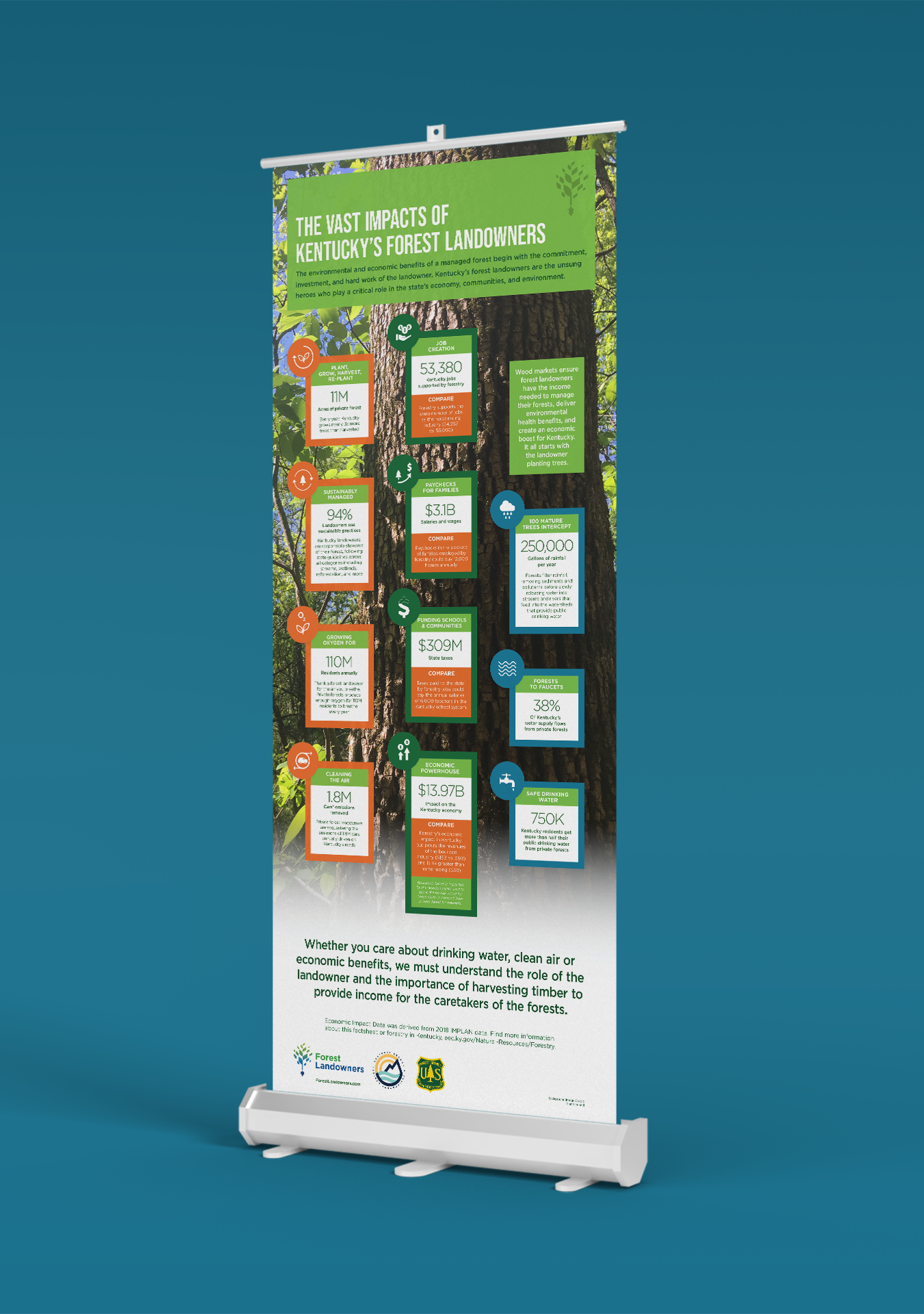 Forest Landowners Association KY Economics Banner