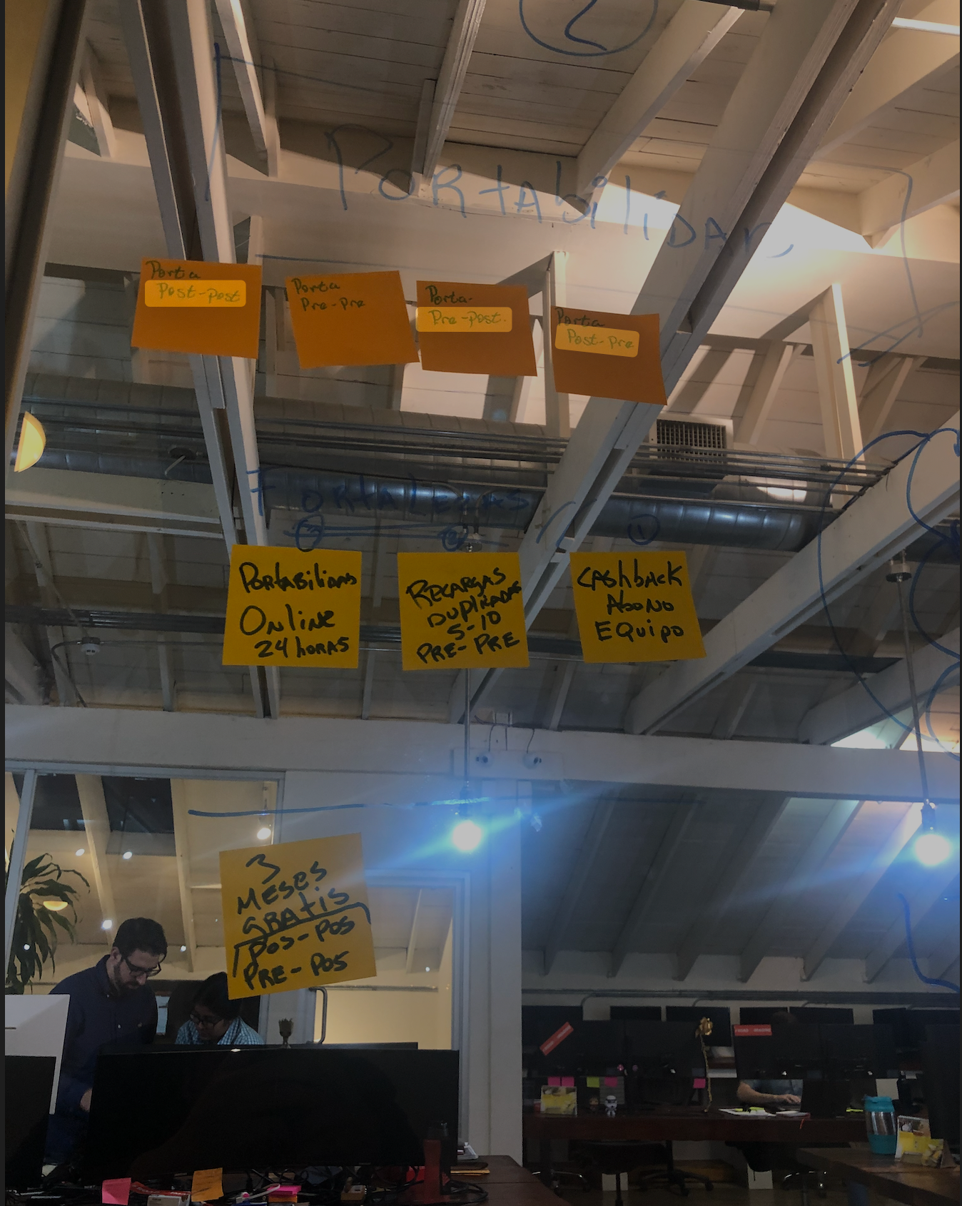 Identification of user needs