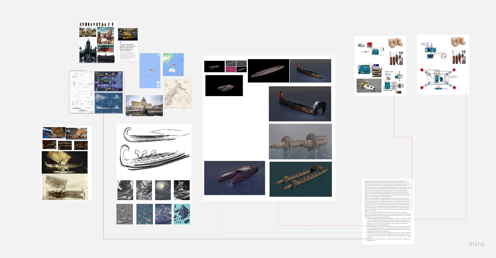 Research Board