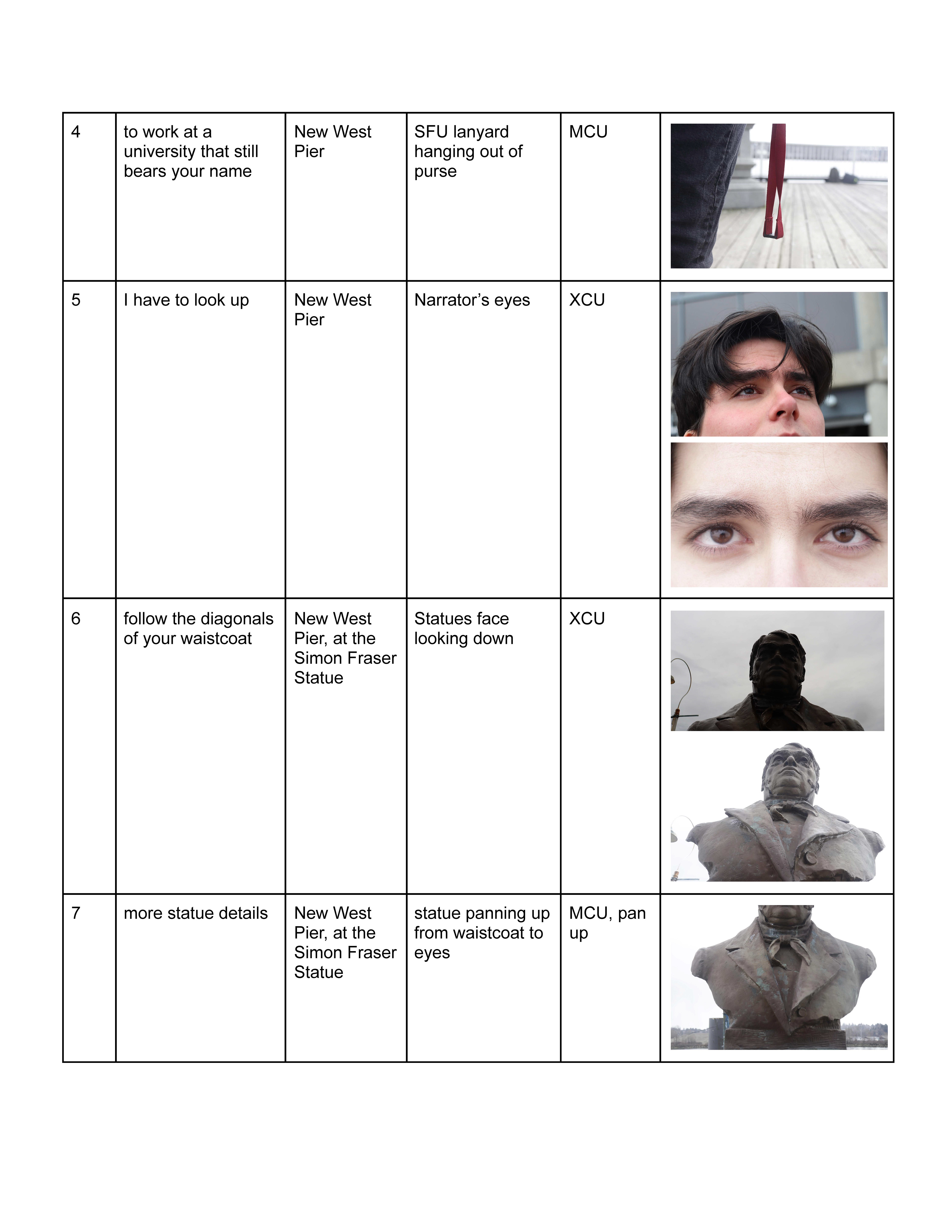 Shot List