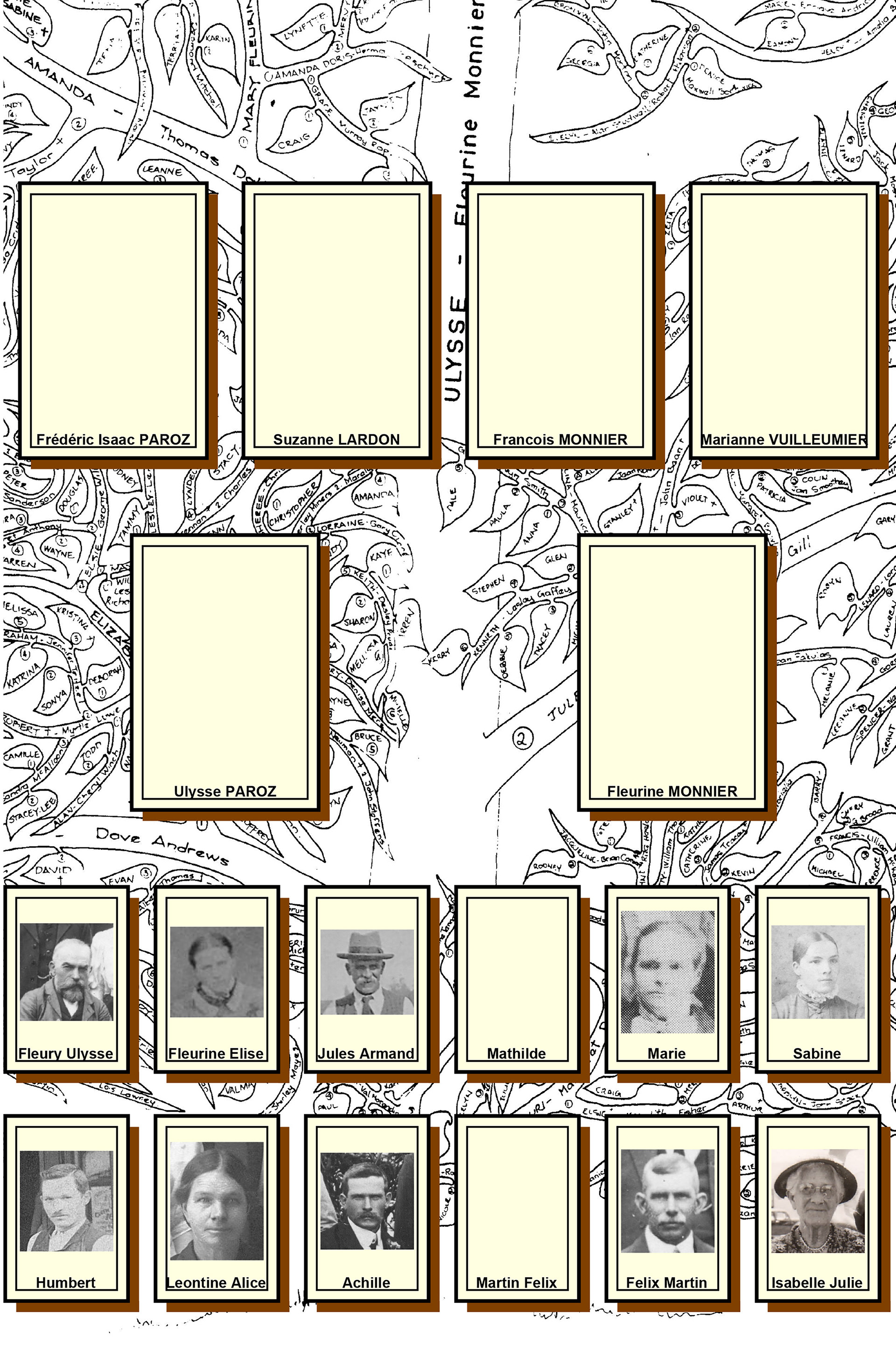 Family line of Achille's forebears