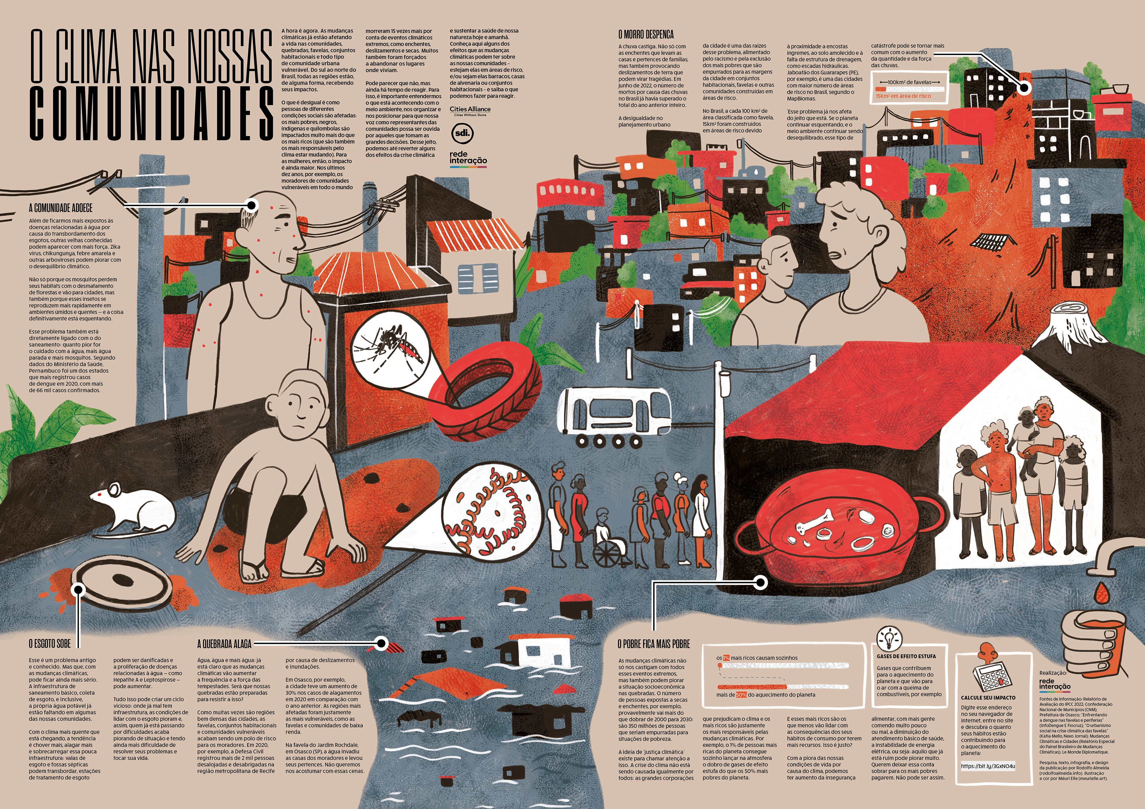 Meuri Elle - The climate in low-income communities in Brazil