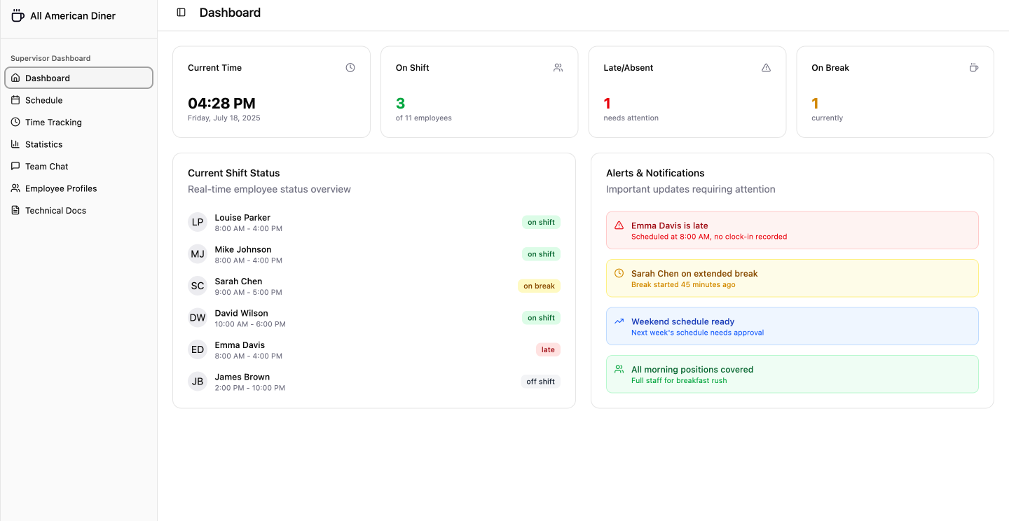 Dashboard Desktop Supervisor Screen