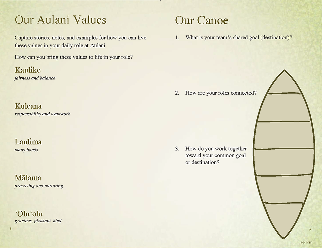 Activity pages were designed.